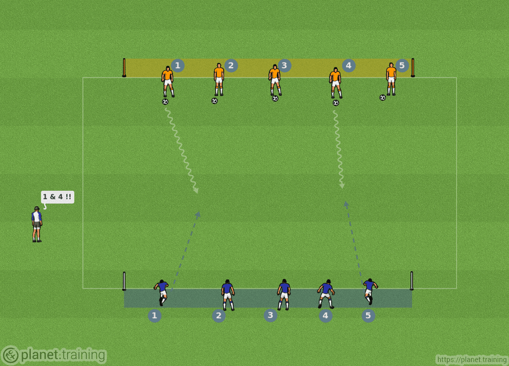 Fußballübungen - D-Jugend | Fußballtraining mit planet.training