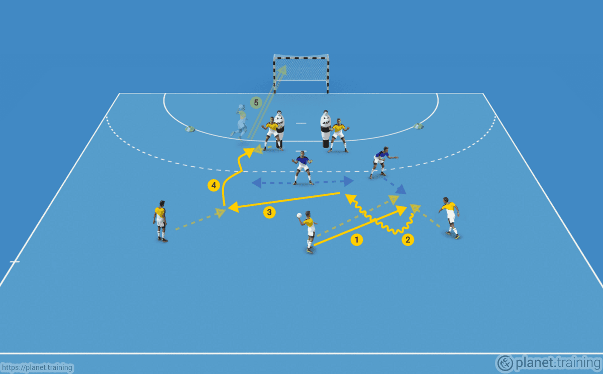 Handball Drills - Passing | planet.training