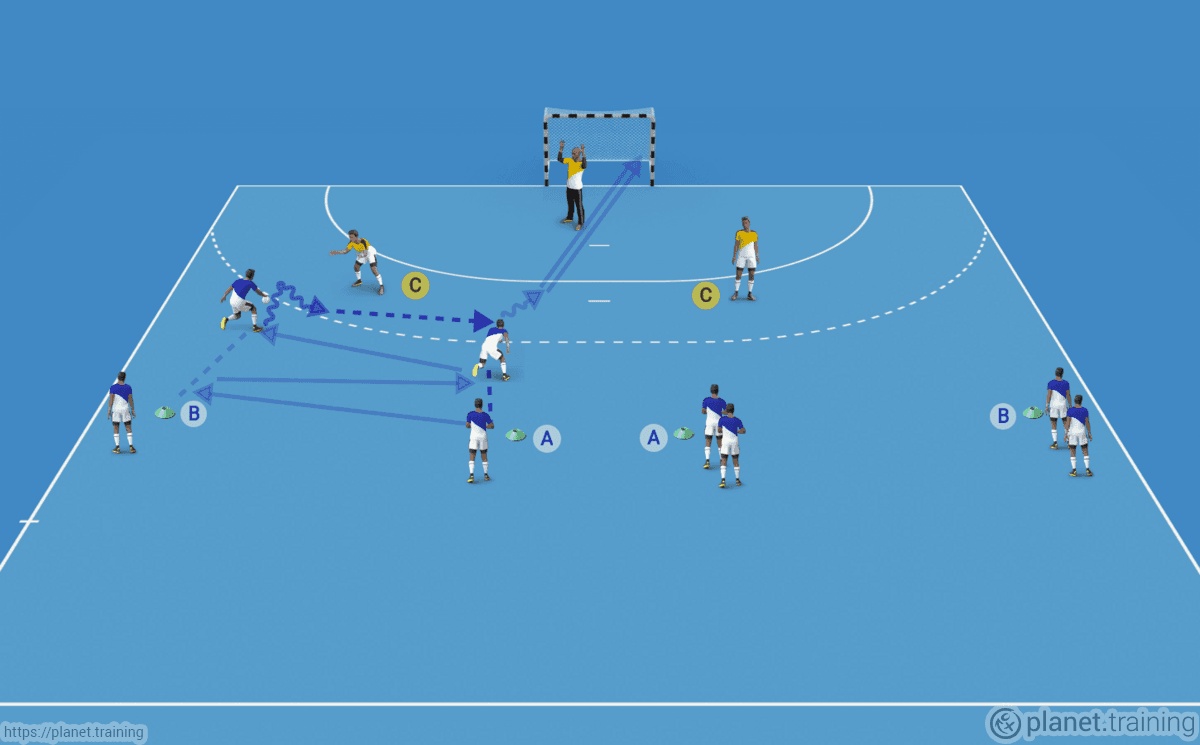 Handball Drills 1 versus 1