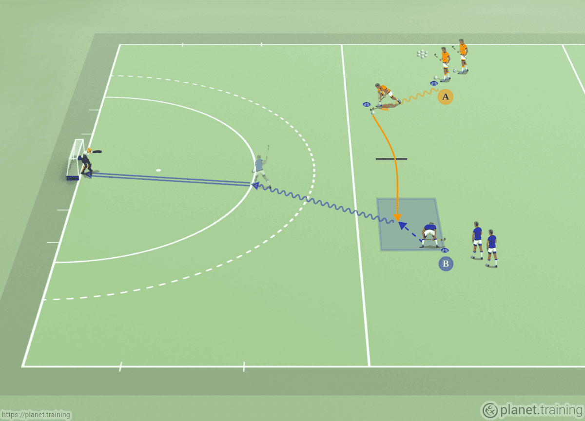 Field Hockey Drills Shot on Goal