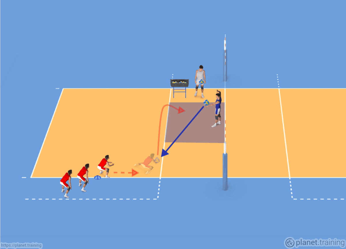 Volleyball Drills Reception